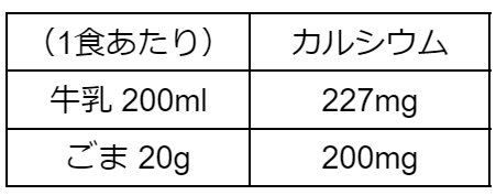 出典:シンクヘルスブログ