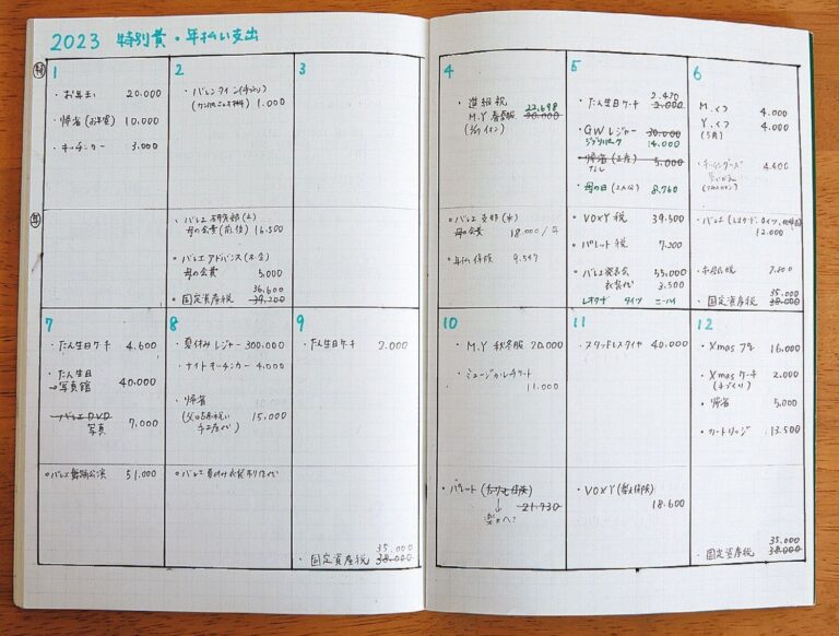 【1000万円貯めている人の家計簿】『費目は最小限』『支出が多いときは原因を』