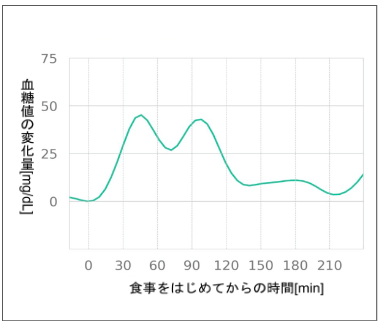 【おにぎりのみ】