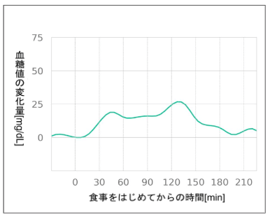 【おにぎり＋サラダ】