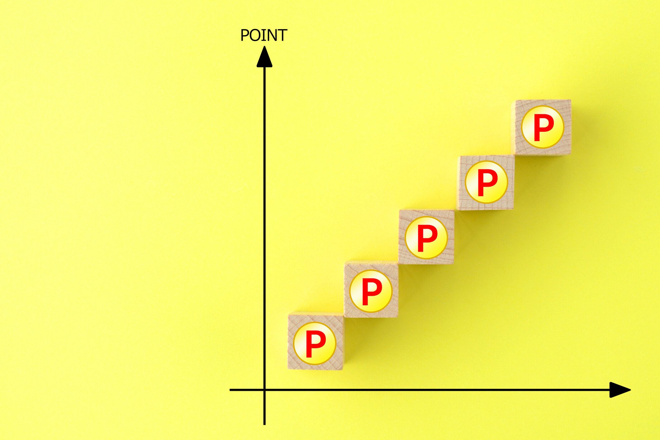 画像をポイントアップする