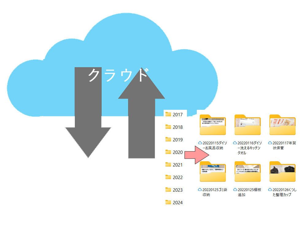 記事用写真が大量!クラウドにアップだけじゃ終わりじゃないライターがしているスマホ写真の整理法