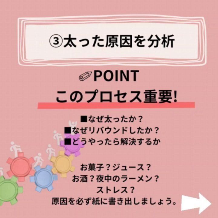 太った原因を分析してみよう