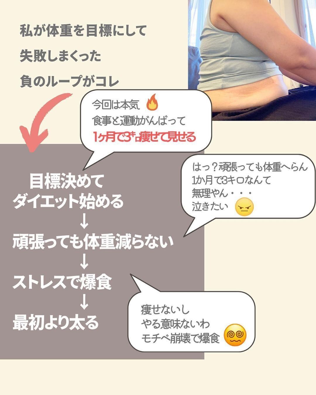 体重が目標になっていたから