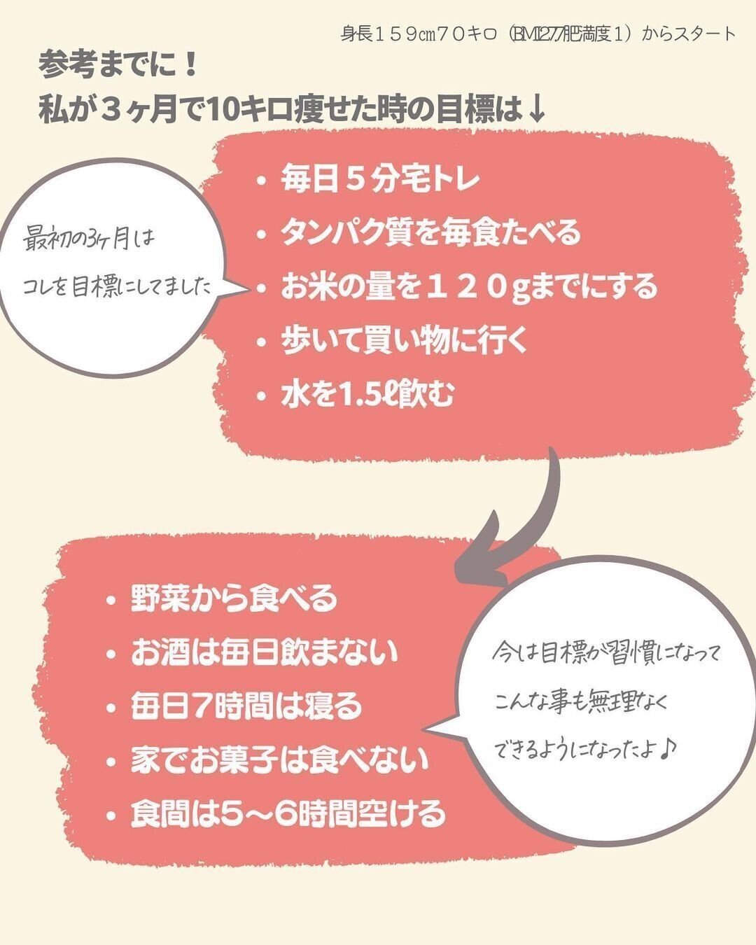 どんな目標にしたの？