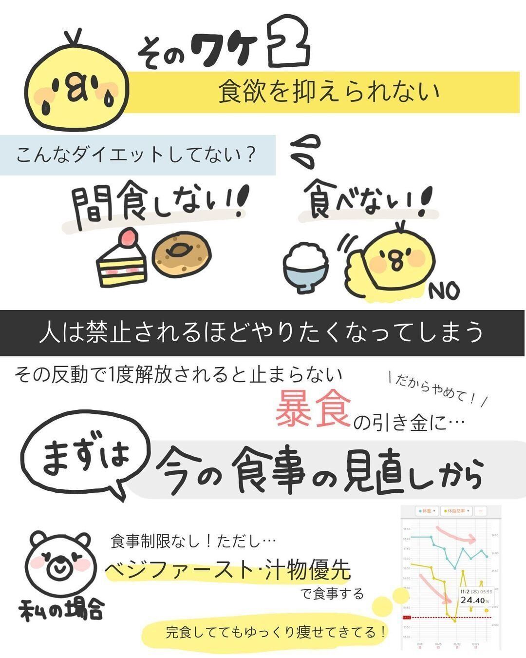 食欲をおさえられない