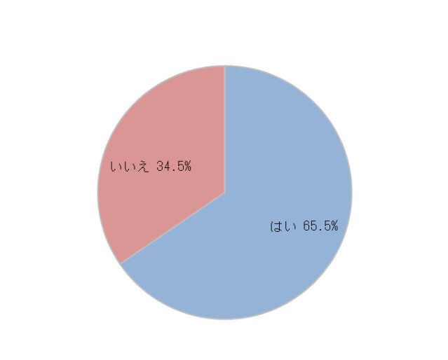「汚い」と思われてしまったかも？