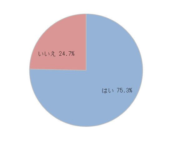 汚いと感じてしまったことはある?