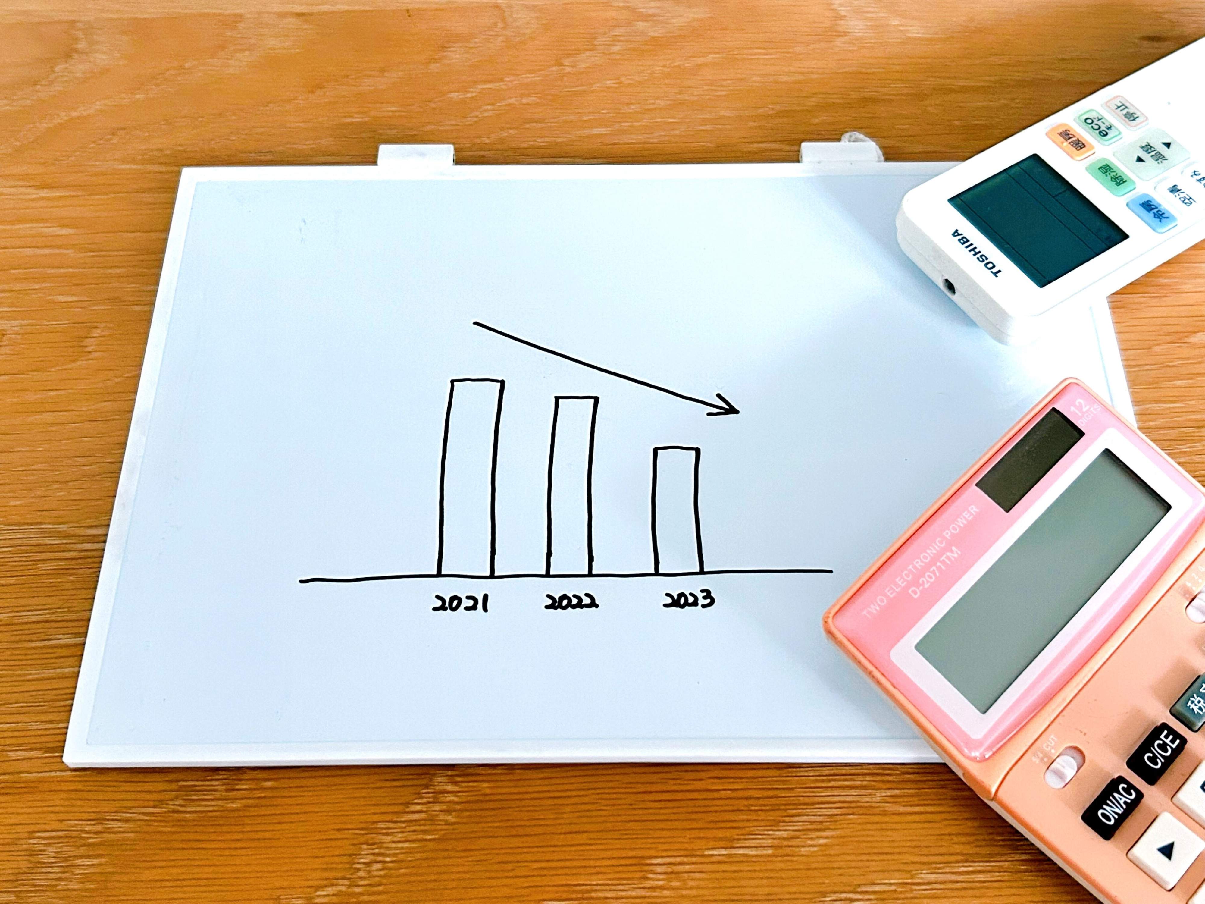 【電気代】前年より減少!エアコン必須の時期に使用量が減った効果的な家電の使いかた