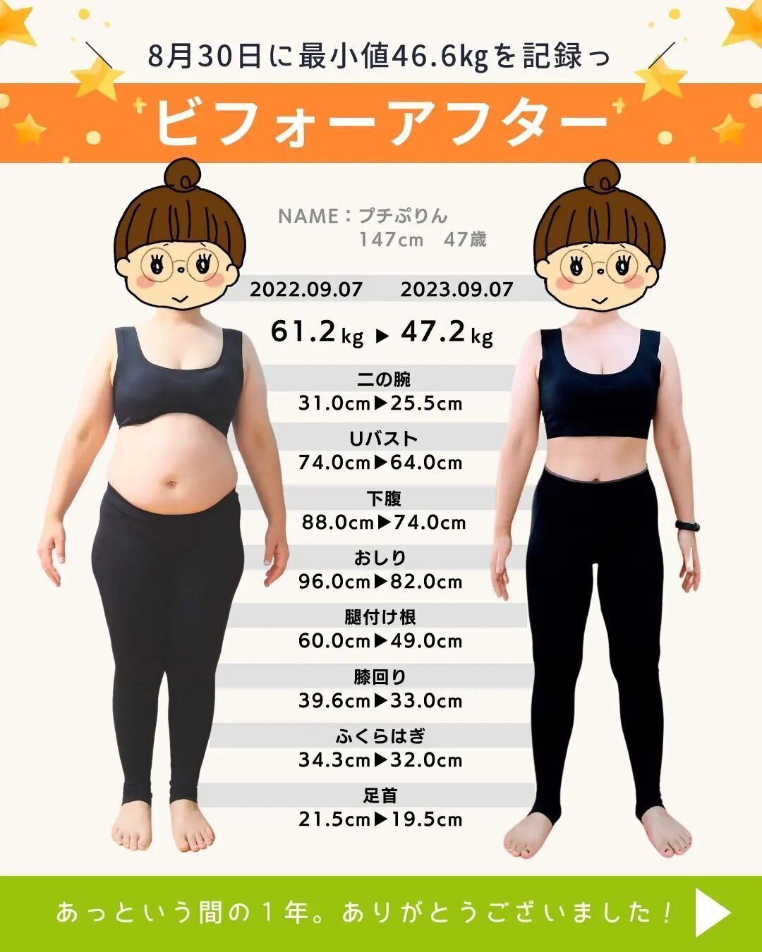 驚きのビフォーアフター