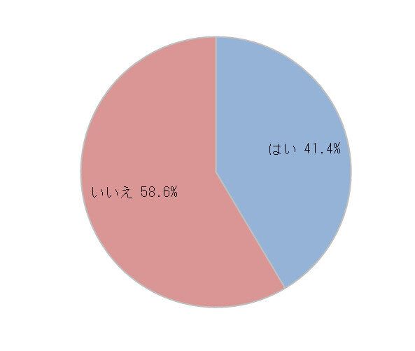 あなたは年100万円を貯めていますか