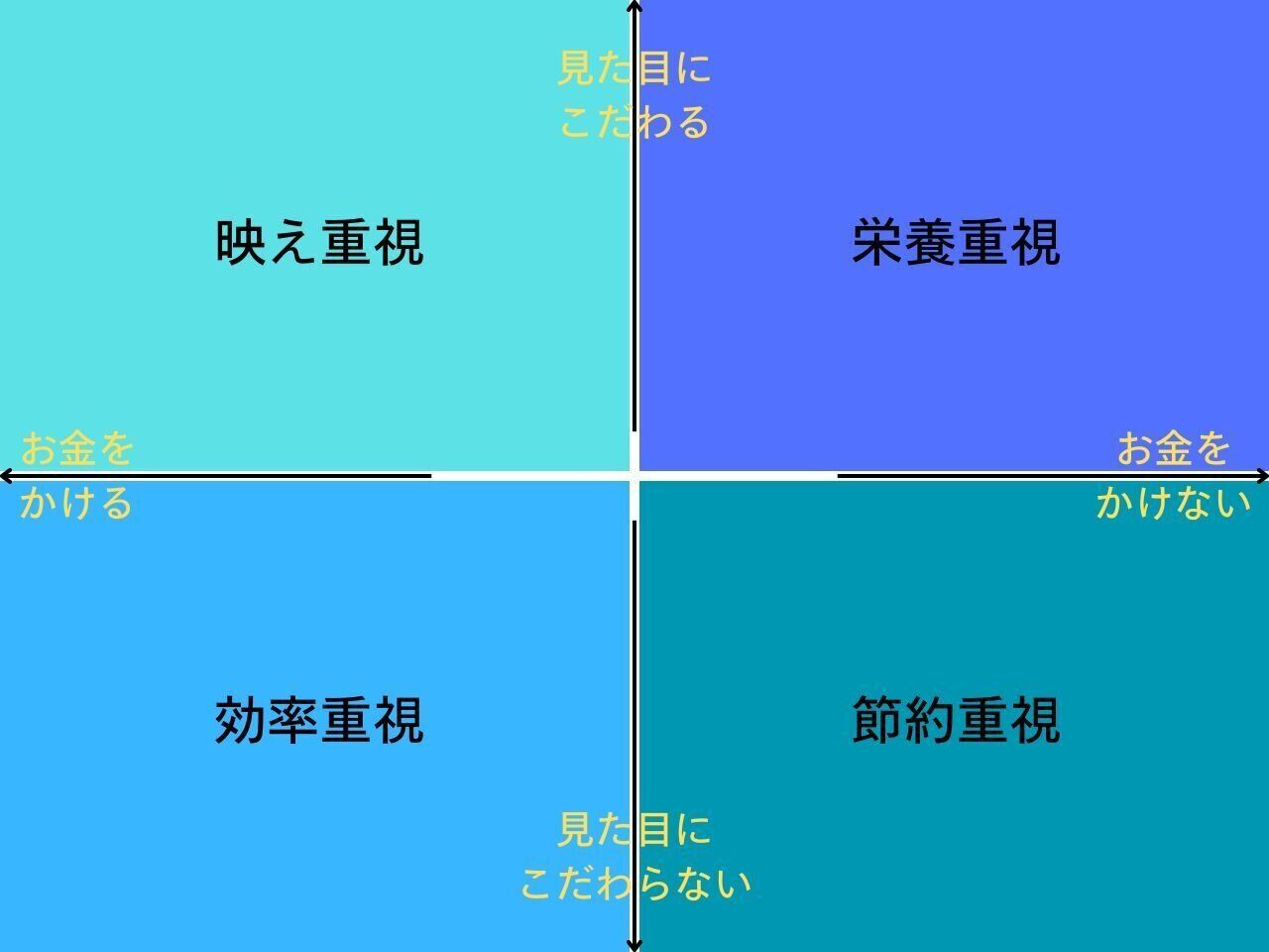 主婦の特性をエリアわけしてみた図
