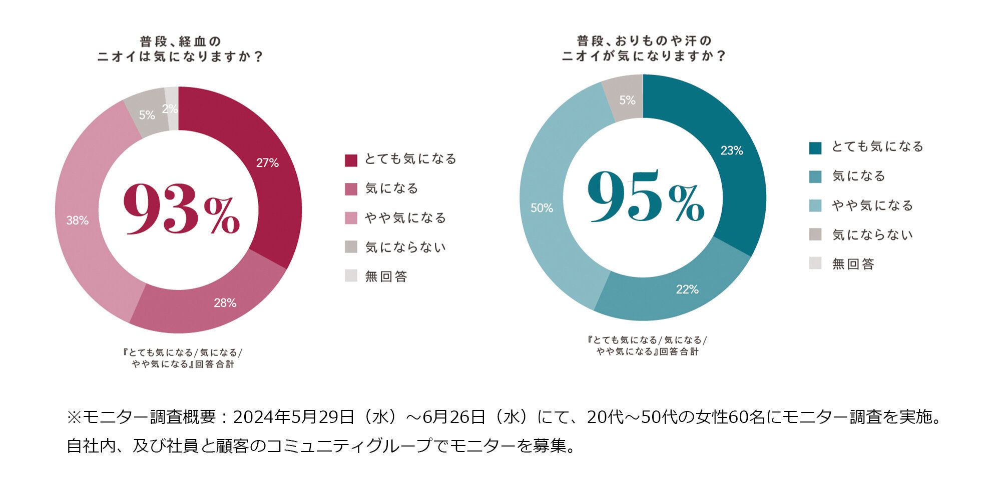 モニター調査結果