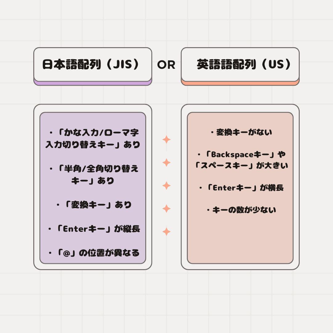 iPhone対応キーボードの文字配列比較