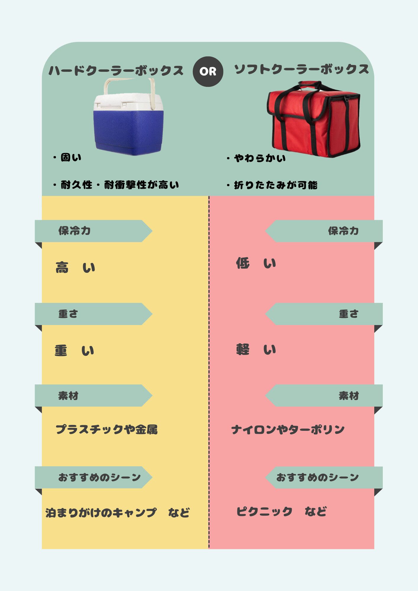 クーラーボックスのおすすめ比較表