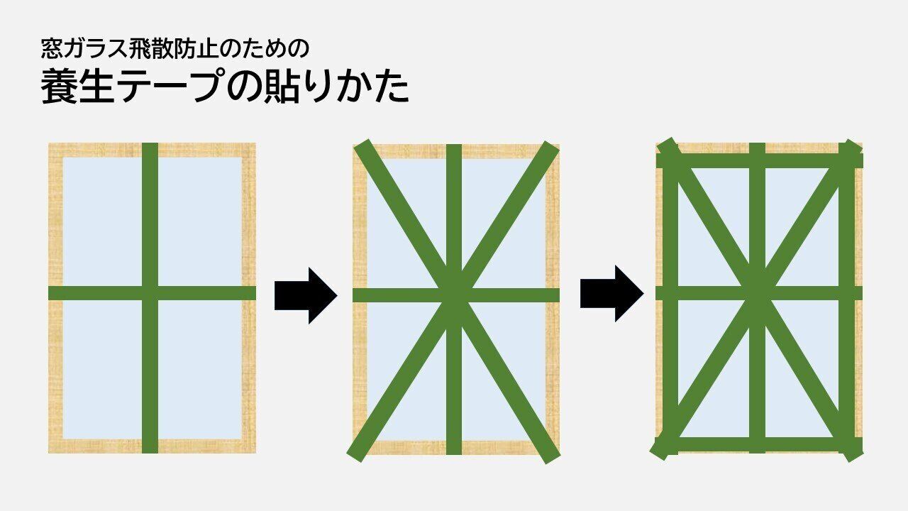 窓ガラス飛散防止のための養生テープの貼りかた