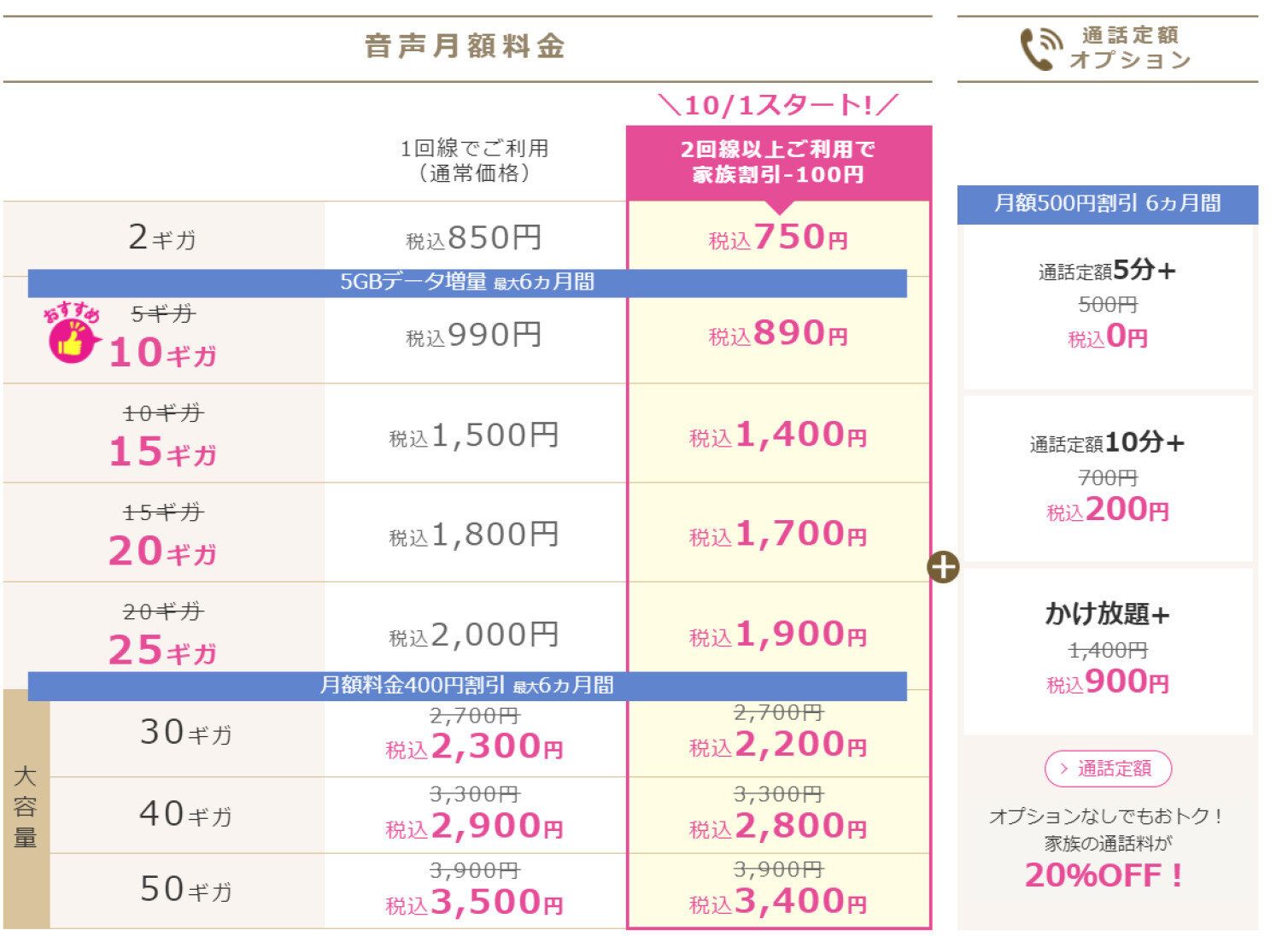 IIJmio料金プラン