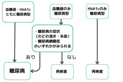 出典:シンクヘルスブログ