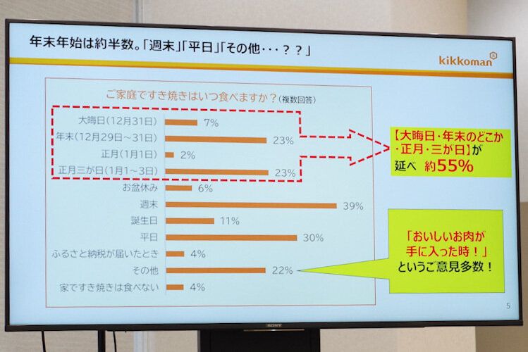 豚肉でも鶏肉でも！もっと自由な「すき焼きアレンジ」で気楽な“週末ごちそう鍋”を