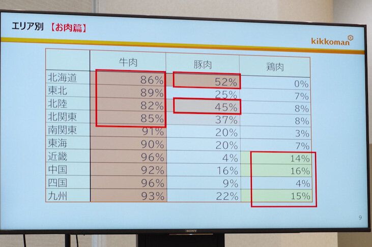 豚肉でも鶏肉でも！もっと自由な「すき焼きアレンジ」で気楽な“週末ごちそう鍋”を