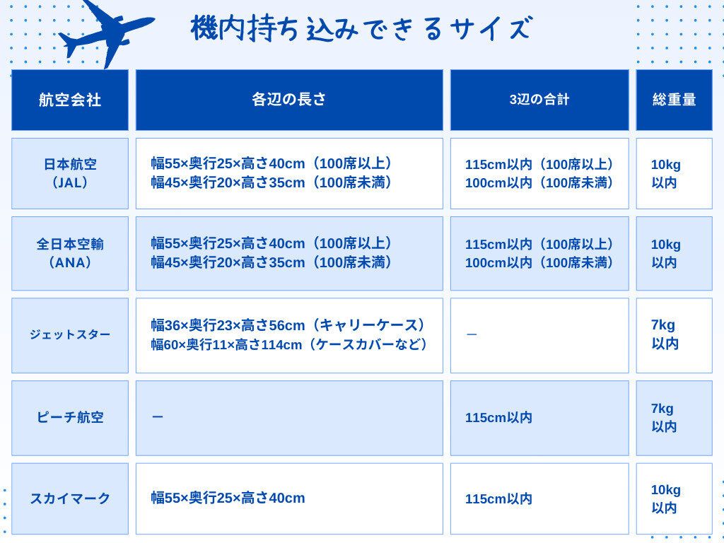 機内持ち込み用キャリーサイズ航空会社別