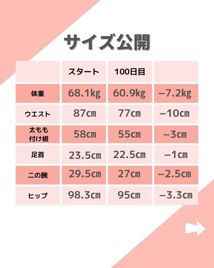 サイズの変化を大公開