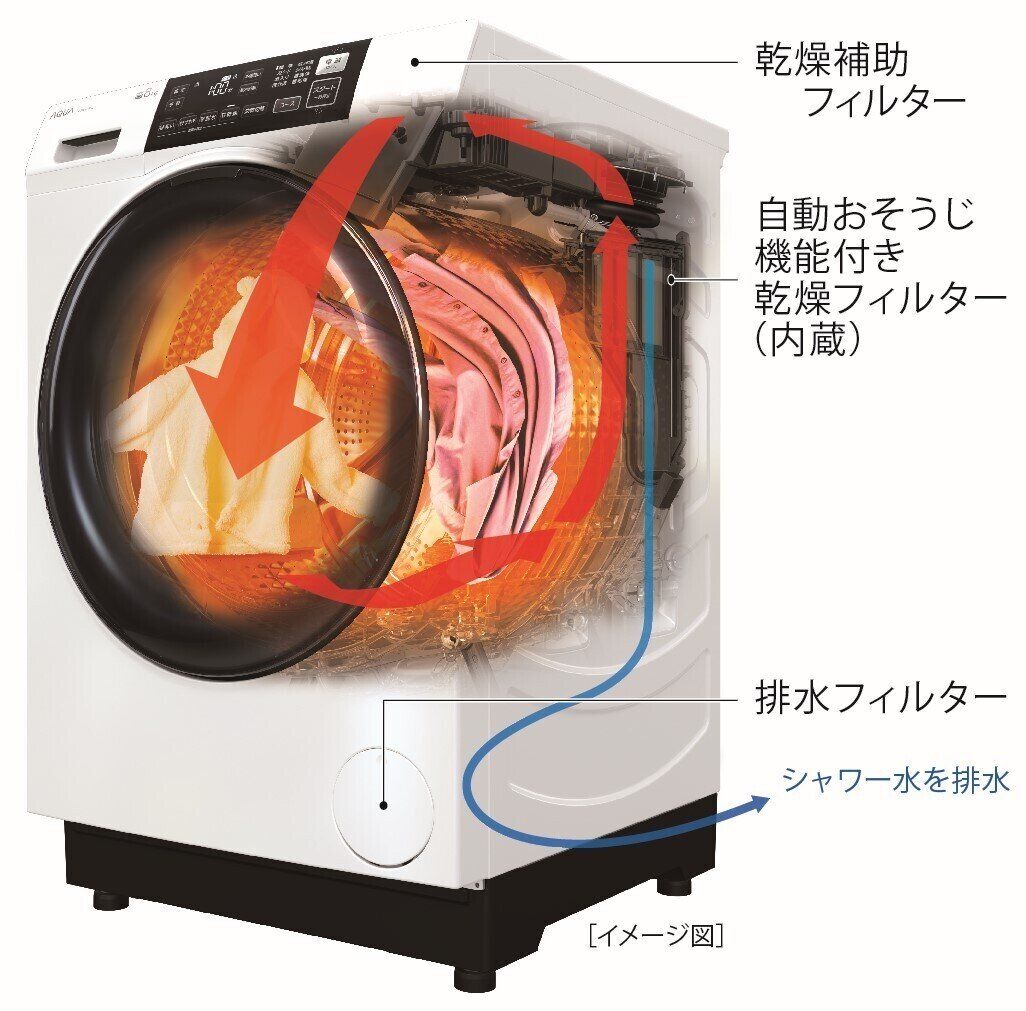 真っすぐなドラムが暮らしにフィット