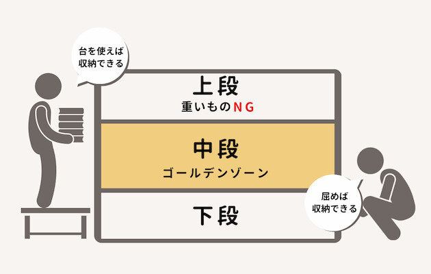 収納図解