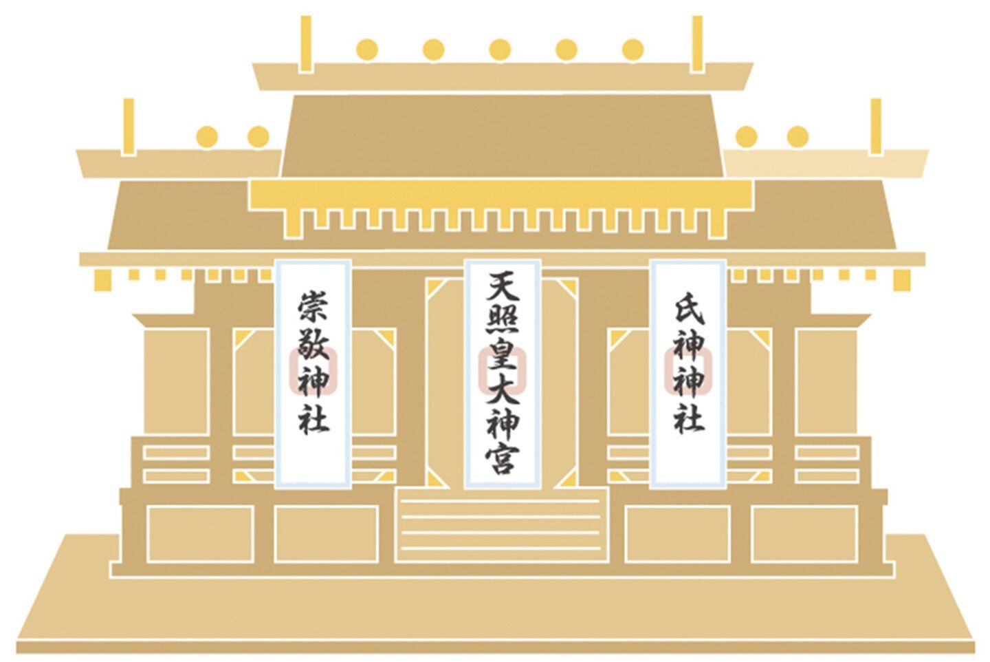 三社造り：お神札の正しいまつり方