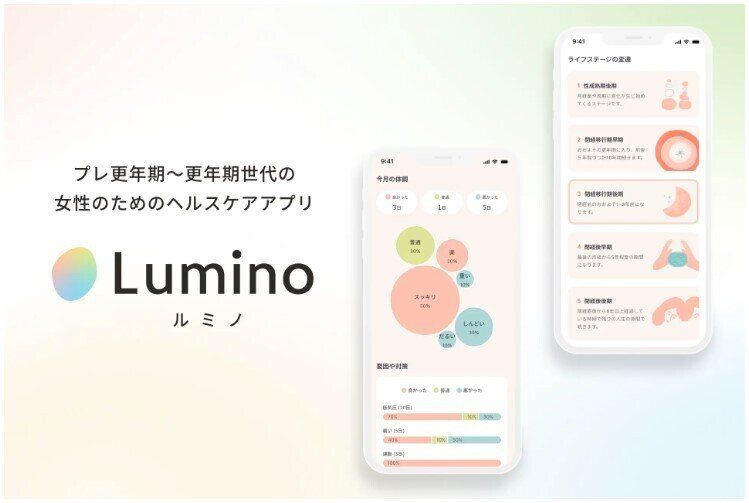 ヘルスケアアプリLumino