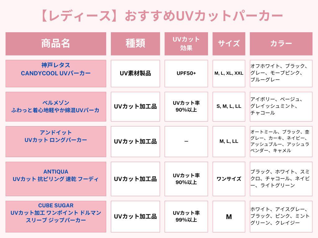 UVカットパーカー レディース おすすめ