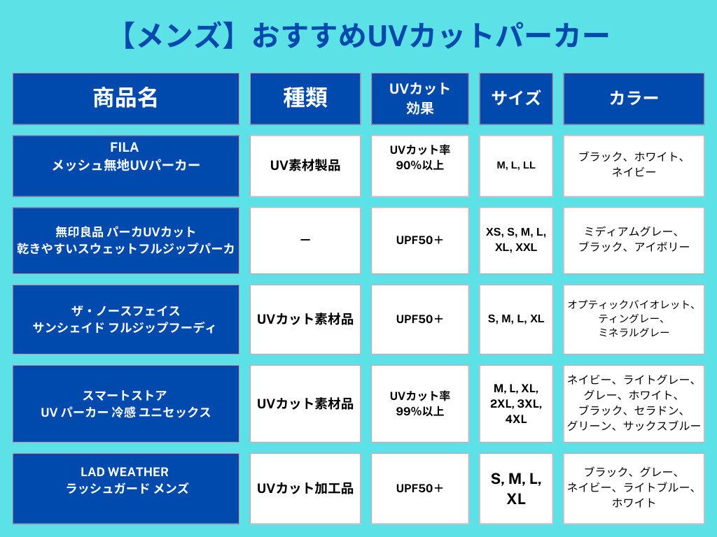UVカットパーカー おすすめ