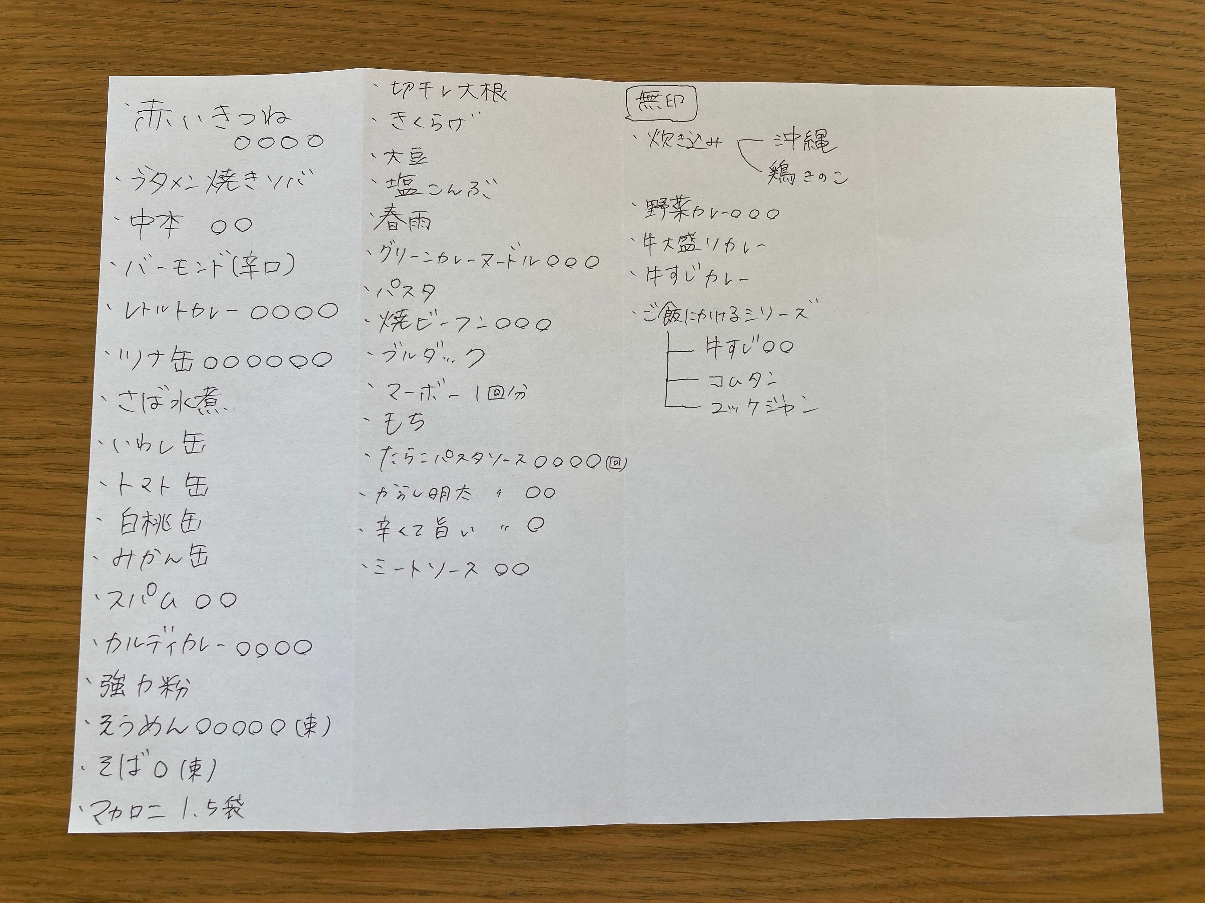 食材名がまとめられた紙