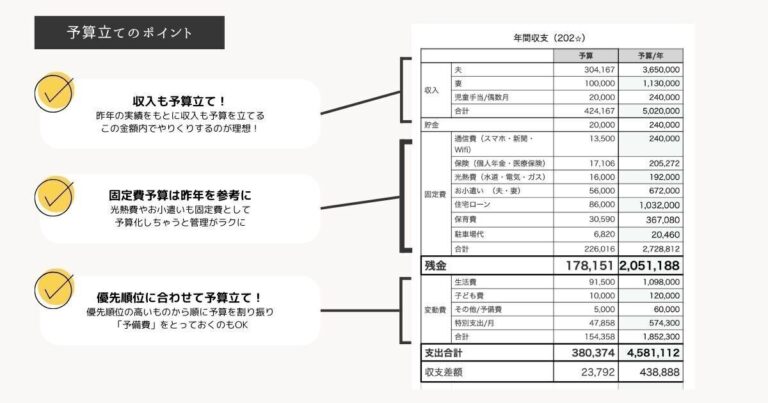 がんばらなくとも黒字が続く！貯まる家計に必要なのは節約ではなく「予算」でした