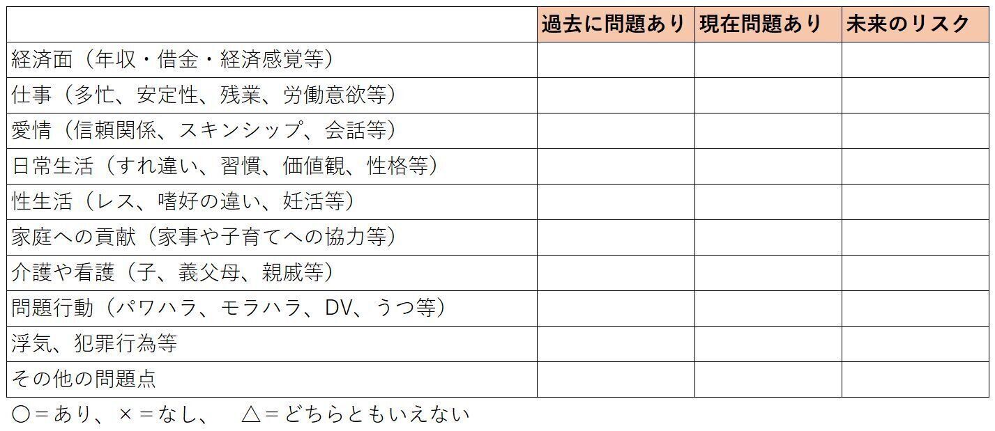 「ここまで来たら“離婚が正解”」のラインはどこ?専門家監修「離婚可視化シート」を記入して合理的に考えてみる