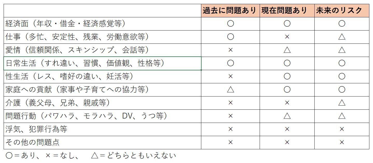 「ここまで来たら“離婚が正解”」のラインはどこ?専門家監修「離婚可視化シート」を記入して合理的に考えてみる