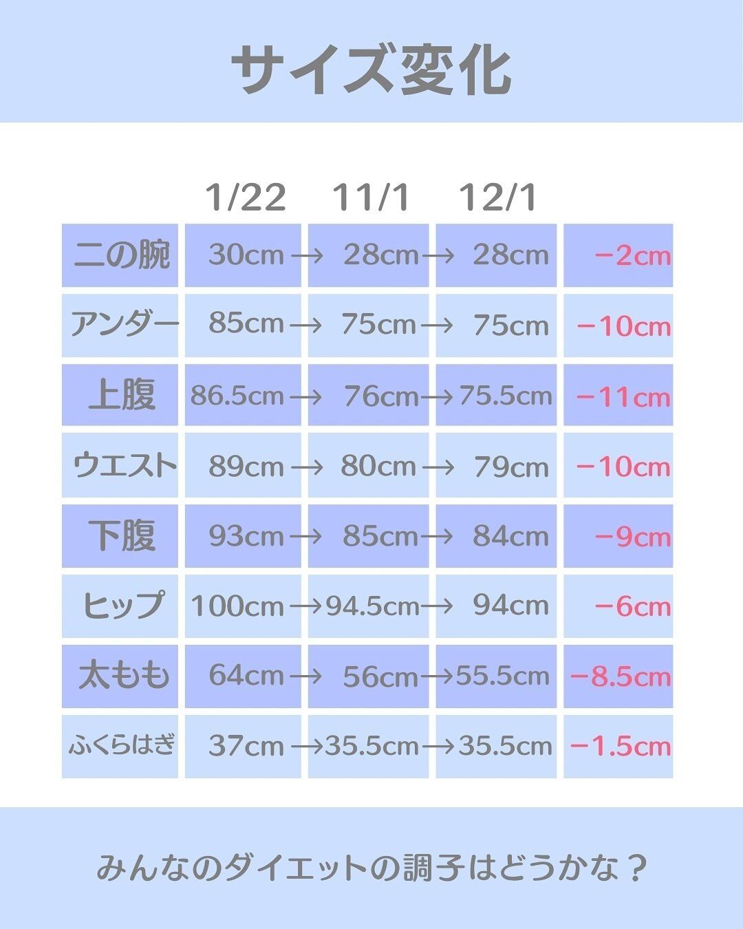サイズの変化に驚き!