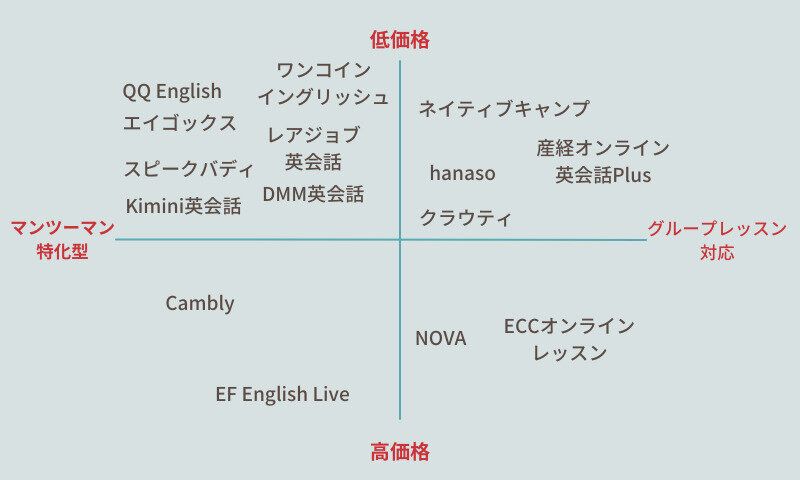 オンライン英会話を料金が安い順で15社比較！