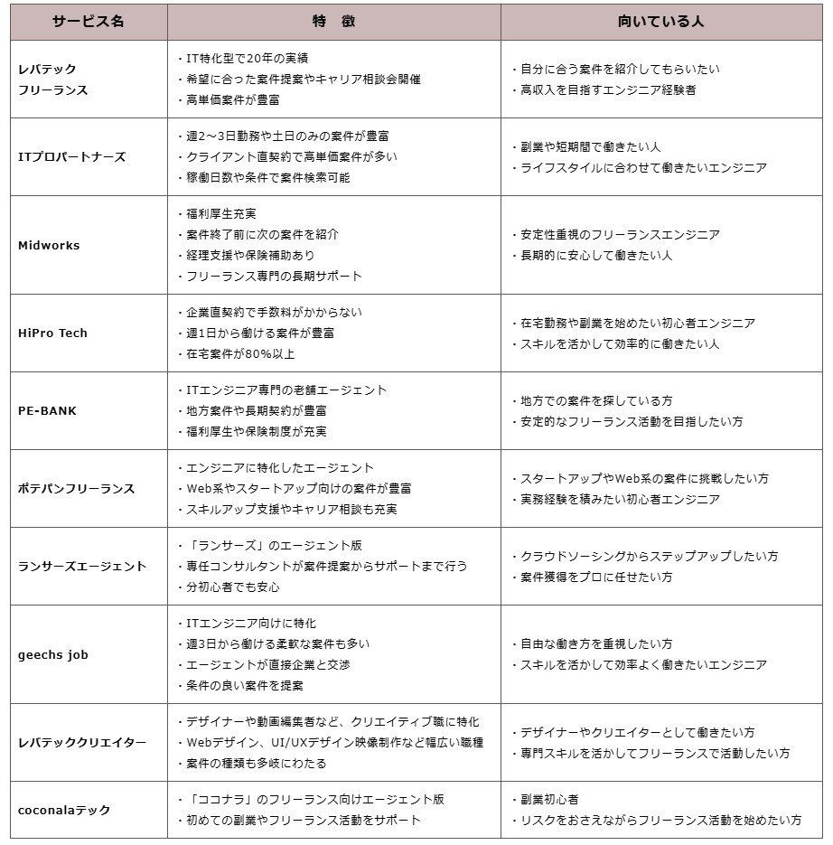 フリーランスエージェント