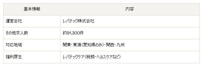 レバテックフリーランス