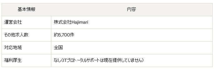 ITプロパートナーズ