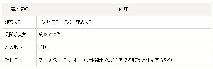 ランサーズエージェント