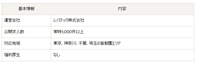 レバテッククリエイター