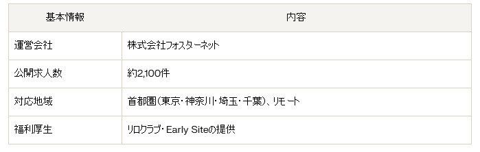 フォスターフリーランス