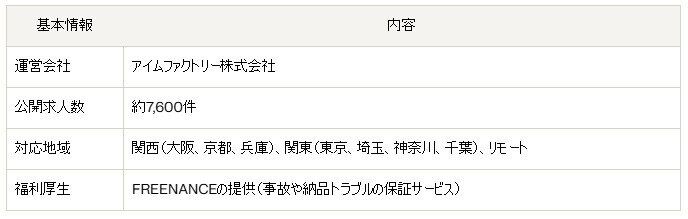 エンジニアファクトリー