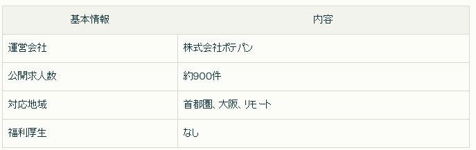 ポテパンフリーランス