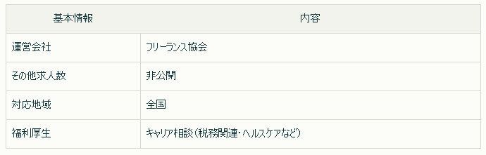 フリーランスキャリア