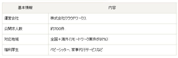 クラウドテック