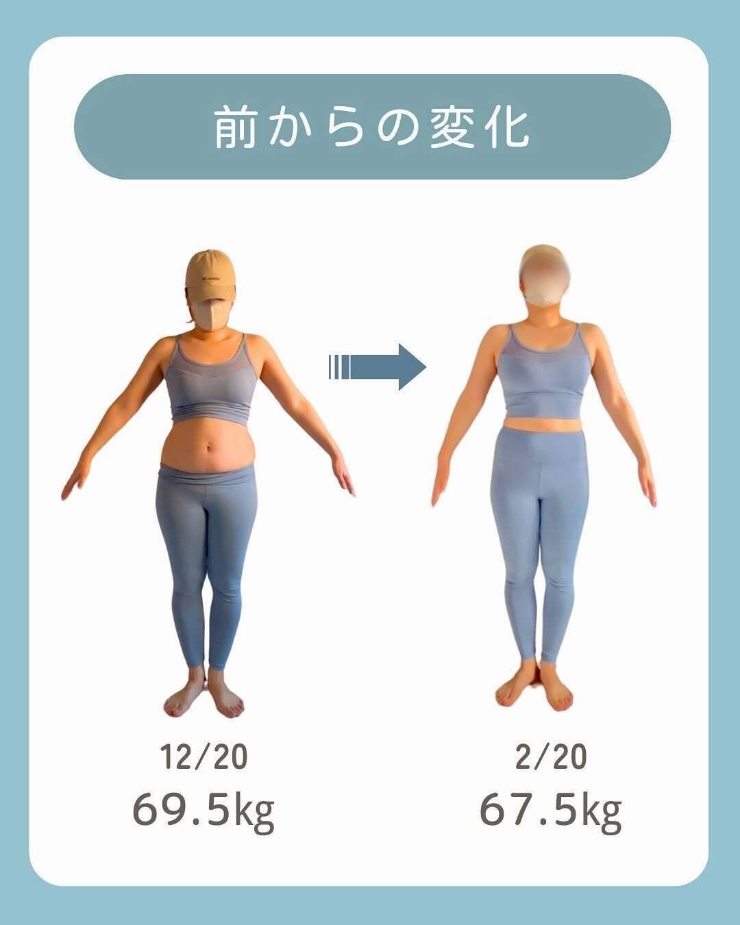 お腹周りの変化がすごい