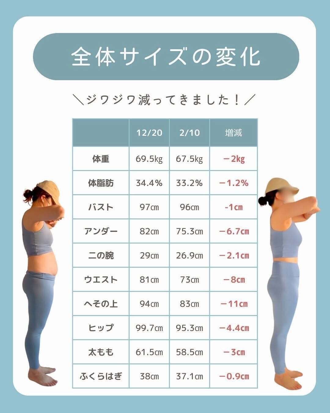 数字でみるとさらによくわかる